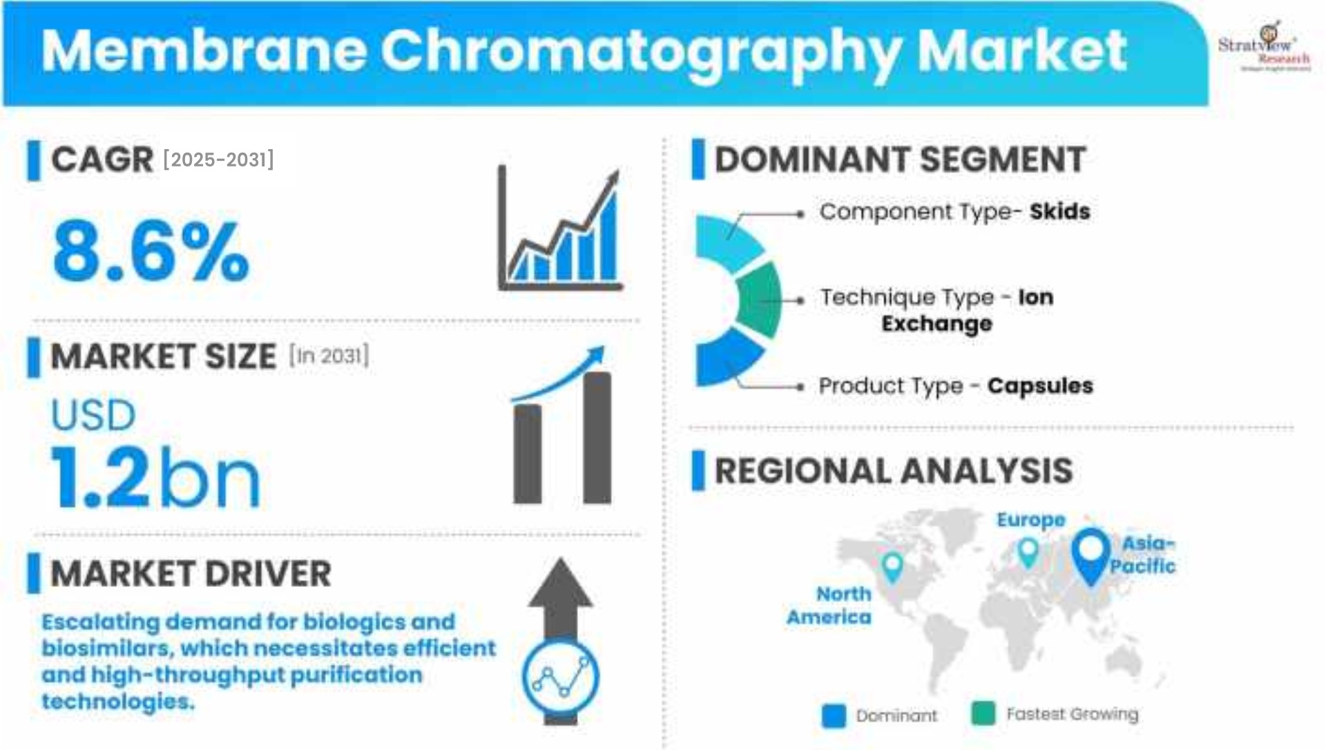 Membrane-Chromatography-Market-Insights